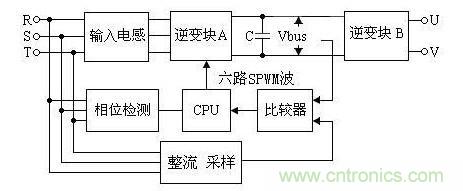 高壓提升機(jī)變頻器在煤礦副井上的應(yīng)用