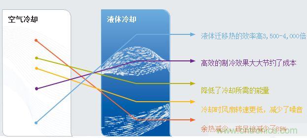 保證連接器穩(wěn)定性的五大因素