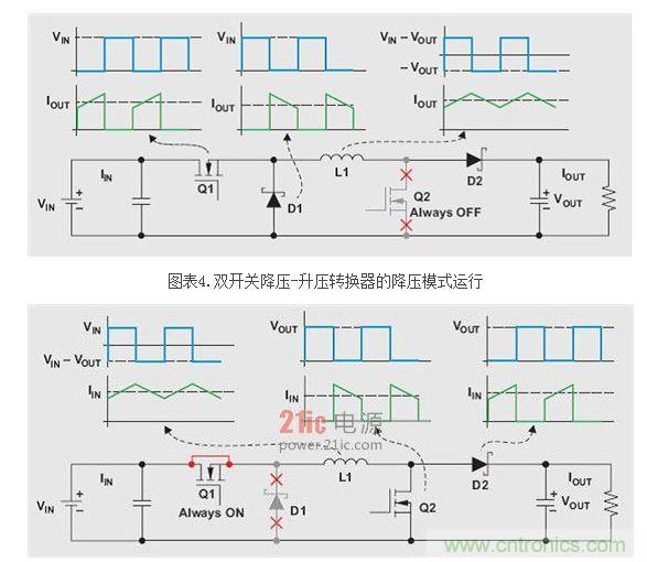 .雙開關(guān)降壓-升壓轉(zhuǎn)換器的升壓模式運(yùn)行