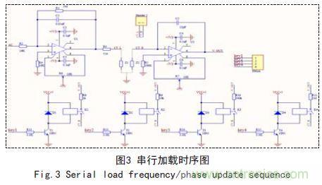 基于FPGA的電容在線測(cè)試系統(tǒng)設(shè)計(jì)