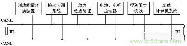 通信系統(tǒng)設(shè)計(jì)：基于CAN 總線的電動汽車電源管理設(shè)計(jì)