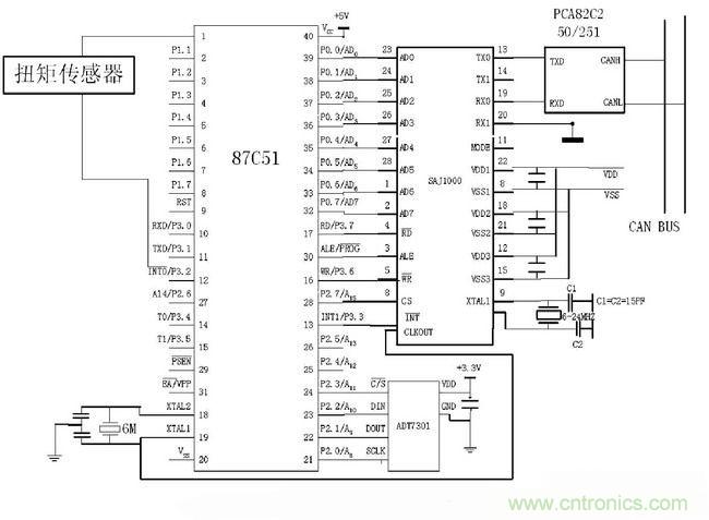 通信系統(tǒng)設(shè)計(jì)：基于CAN 總線的電動汽車電源管理設(shè)計(jì)