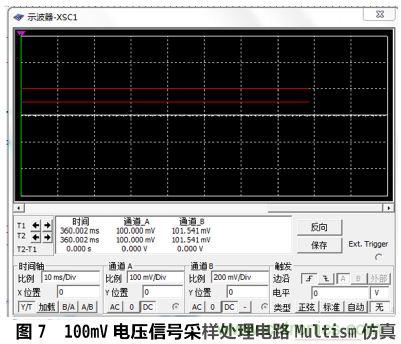 設(shè)計(jì)分享：基于STM32F101數(shù)據(jù)采集器的設(shè)計(jì)方案