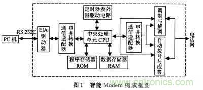 設(shè)計(jì)分享：建立在SmartModule上的雷達(dá)嵌人式計(jì)算機(jī)