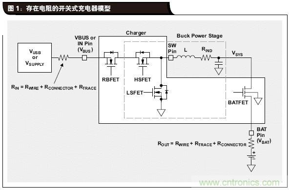 電源為電池充電提供最大功率的方案設(shè)計(jì)