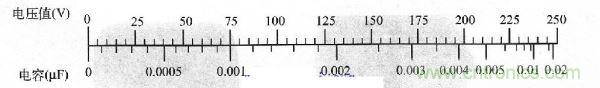 交流電壓為250＼1時(shí)，電壓與容量的對(duì)應(yīng)值 