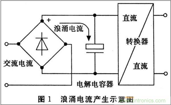 抑制開關(guān)電源浪涌，且看軟啟動(dòng)電路顯神通！