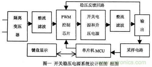 讓穩(wěn)壓電源更“穩(wěn)”的獨(dú)門絕技