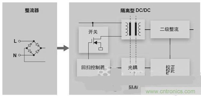 反激LED驅(qū)動就真的穩(wěn)定嗎？為什么PFC調(diào)節(jié)效果好？