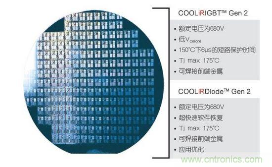 CooliR IGBT和CooliR二極管特性的總結