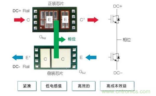 采用CooliRDIE的緊湊型半橋構建