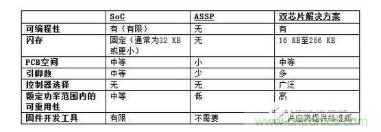 BLDC電機(jī)控制策略比較