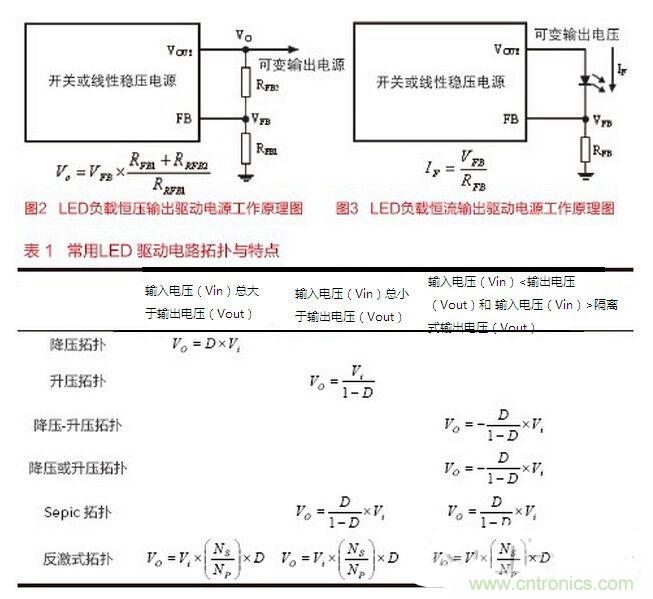 要想摸透LED驅(qū)動(dòng)設(shè)計(jì)，必須掌握的技術(shù)都在這里