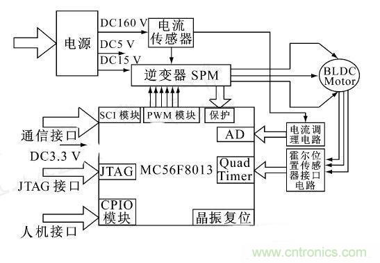 讓無刷直流電機玩轉醫(yī)療器械！手術電鋸大顯身手