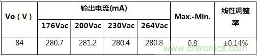 典型案例：非隔離5-40W的LED恒流驅(qū)動(dòng)的設(shè)計(jì)