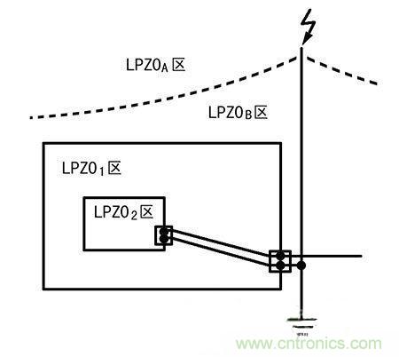 防雷攻略：為戶外LED照明設(shè)備保駕護(hù)航！