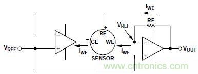 低功耗、單電源的電化學(xué)傳感器有毒氣體探測(cè)器