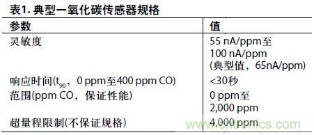 低功耗、單電源的電化學(xué)傳感器有毒氣體探測(cè)器