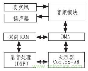 家庭監(jiān)護(hù)機(jī)器人有突破！語音識別系統(tǒng)“箭在弦上”