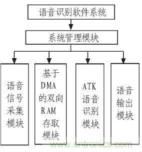 家庭監(jiān)護(hù)機(jī)器人有突破！語音識別系統(tǒng)“箭在弦上”