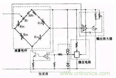 全面解析傳感器的要點(diǎn)