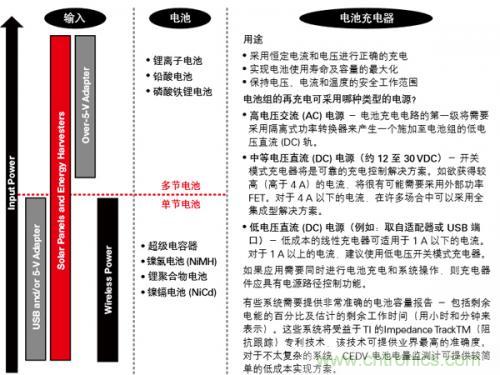 新型能源的崛起，電池管理再度“升級(jí)”