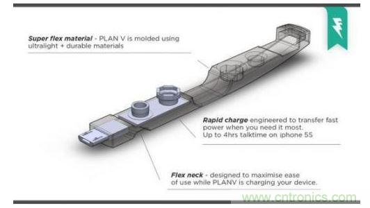 PlanV便攜式充電器