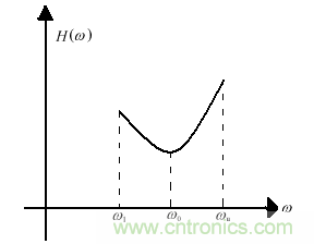 技術(shù)攻略：結(jié)構(gòu)緊湊、體積小的均衡器設(shè)計(jì)