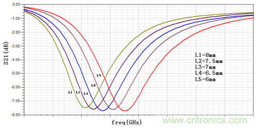 技術(shù)攻略：結(jié)構(gòu)緊湊、體積小的均衡器設(shè)計(jì)