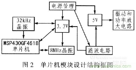 “步步驚心”步進電機控制系統(tǒng)的設計步驟詳解