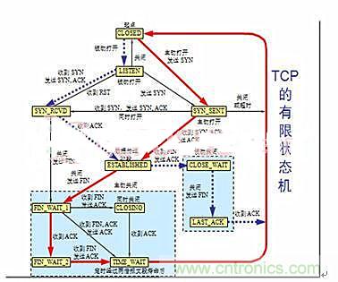 分布控制式半導(dǎo)體激光器系統(tǒng)的設(shè)計(jì)與實(shí)現(xiàn)