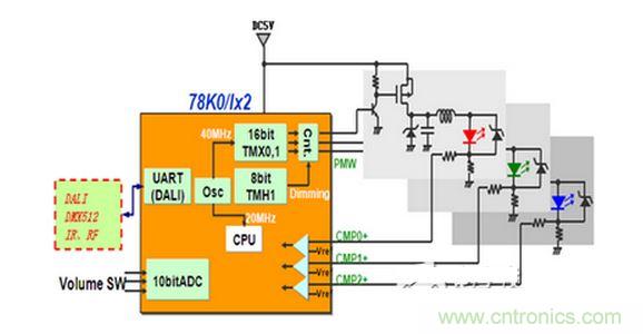 78K0/Ix2 LED驅(qū)動控制