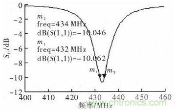 超小型、超高頻段的RFID標(biāo)簽PCB天線的設(shè)計