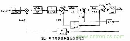 采用可編程模擬器件實現(xiàn)直流伺服電機(jī)的調(diào)速系統(tǒng)