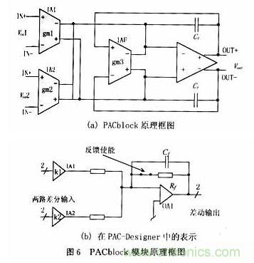 采用可編程模擬器件實(shí)現(xiàn)直流伺服電機(jī)的調(diào)速系統(tǒng)