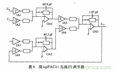 采用可編程模擬器件實現(xiàn)直流伺服電機(jī)的調(diào)速系統(tǒng)