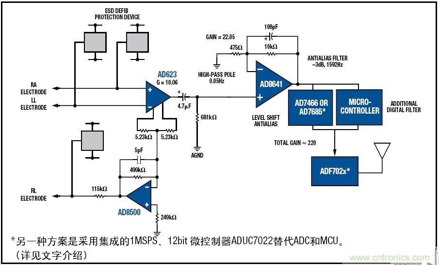 解析：一款可穿戴無(wú)線ECG動(dòng)態(tài)心電監(jiān)護(hù)儀的設(shè)計(jì)