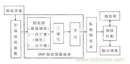 黑客竟能從手指照片復制指紋，指紋識別還安全嗎？