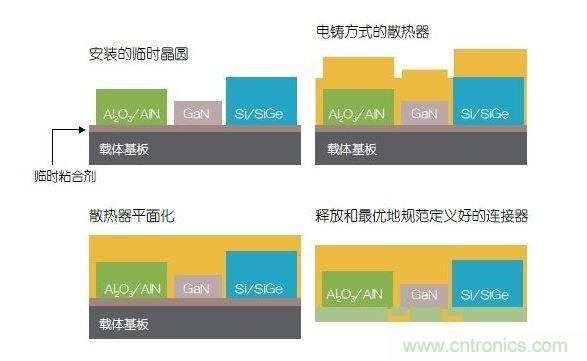 采用二次成型的3D封裝案例。