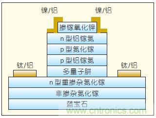 提升可見光通信系統(tǒng)性能，發(fā)展LED器件才是“硬道理”