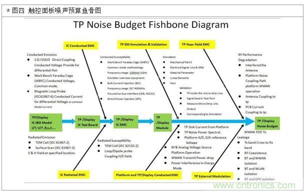 降低無(wú)線通訊噪聲干擾？攻城獅能否突圍在此一舉