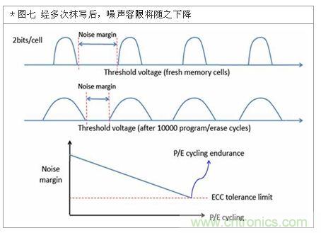 降低無(wú)線通訊噪聲干擾？攻城獅能否突圍在此一舉