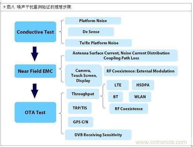 降低無(wú)線通訊噪聲干擾？攻城獅能否突圍在此一舉