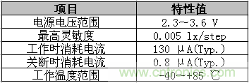 產品規(guī)格其他數(shù)據