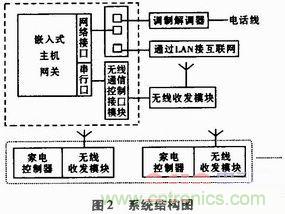 家電熱潮掀起半邊天！智能家電互聯(lián)技術(shù)“星火燎原”