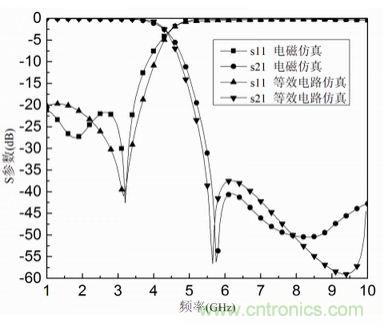 正六邊形微帶低通濾波器的設(shè)計(jì)