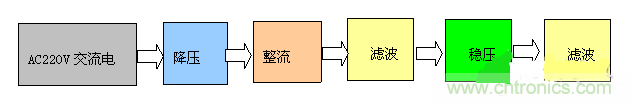 設(shè)計(jì)攻略：PC機(jī)智能家電系統(tǒng)電路設(shè)計(jì)解讀