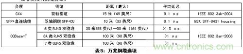 謹記：部署萬兆以太網必知的十大要點