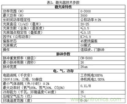 基礎知識應有盡有，激光切割你還有不懂的？