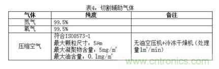 基礎知識應有盡有，激光切割你還有不懂的？